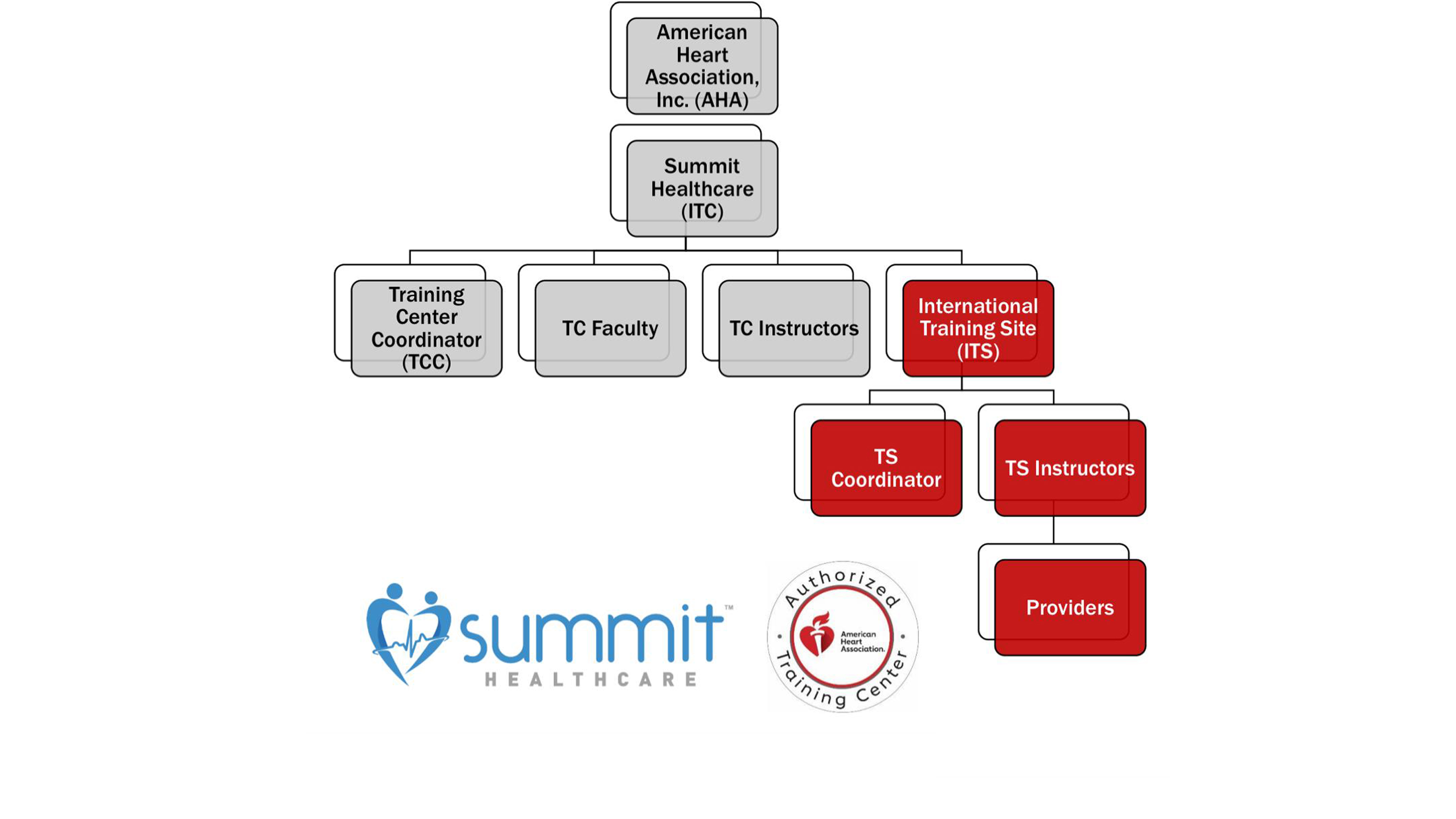 ui_training_site_partnership